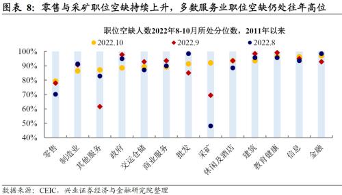 兴证宏观：11月非农数据显示美国劳动力市场仍然强劲，不宜低估联储鹰派持续的风险