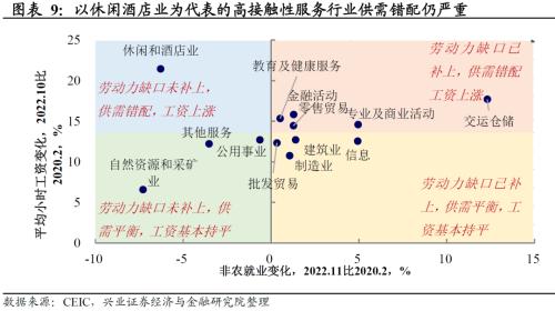 兴证宏观：11月非农数据显示美国劳动力市场仍然强劲，不宜低估联储鹰派持续的风险