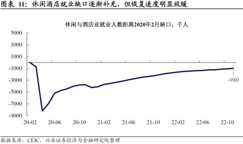 兴证宏观：11月非农数据显示美国劳动力市场仍然强劲，不宜低估联储鹰派持续的风险