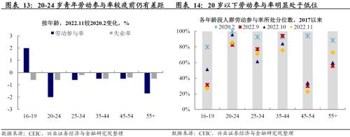 兴证宏观：11月非农数据显示美国劳动力市场仍然强劲，不宜低估联储鹰派持续的风险