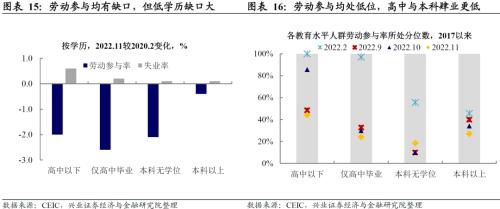 兴证宏观：11月非农数据显示美国劳动力市场仍然强劲，不宜低估联储鹰派持续的风险