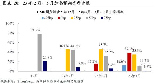 兴证宏观：11月非农数据显示美国劳动力市场仍然强劲，不宜低估联储鹰派持续的风险