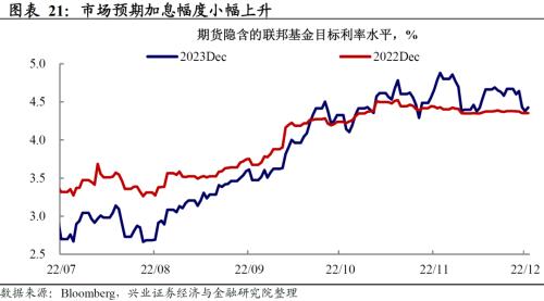 兴证宏观：11月非农数据显示美国劳动力市场仍然强劲，不宜低估联储鹰派持续的风险