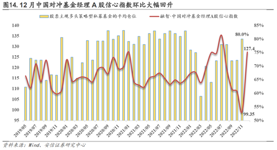 安信策略：以更乐观地心态面对战术性反弹，冬日里的小阳春值得期待，消费板块正在接力，成长反弹处酝酿前期