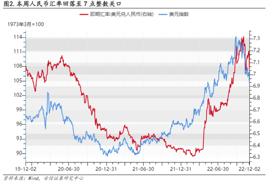 安信策略：以更乐观地心态面对战术性反弹，冬日里的小阳春值得期待，消费板块正在接力，成长反弹处酝酿前期