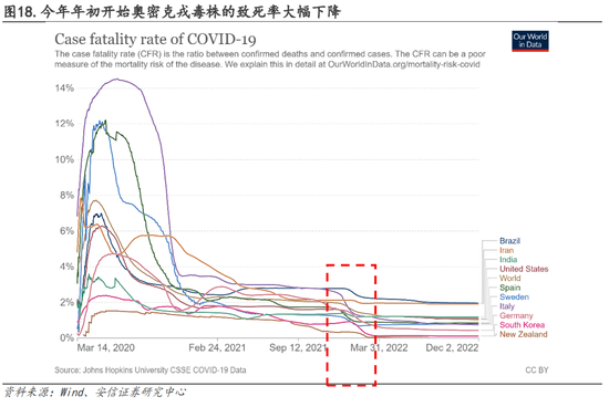 安信策略：以更乐观地心态面对战术性反弹，冬日里的小阳春值得期待，消费板块正在接力，成长反弹处酝酿前期