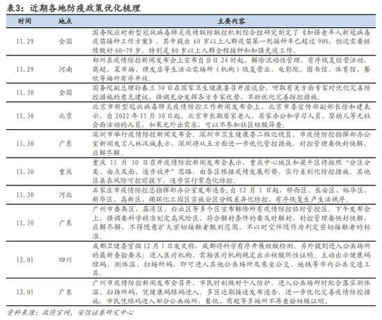 安信策略：以更乐观地心态面对战术性反弹，冬日里的小阳春值得期待，消费板块正在接力，成长反弹处酝酿前期