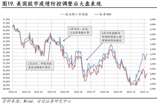 安信策略：以更乐观地心态面对战术性反弹，冬日里的小阳春值得期待，消费板块正在接力，成长反弹处酝酿前期