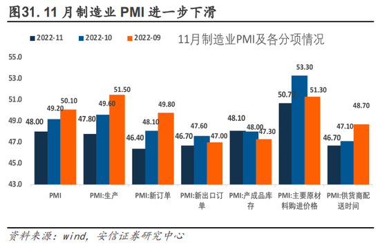 安信策略：以更乐观地心态面对战术性反弹，冬日里的小阳春值得期待，消费板块正在接力，成长反弹处酝酿前期