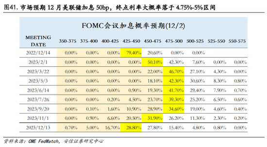 安信策略：以更乐观地心态面对战术性反弹，冬日里的小阳春值得期待，消费板块正在接力，成长反弹处酝酿前期