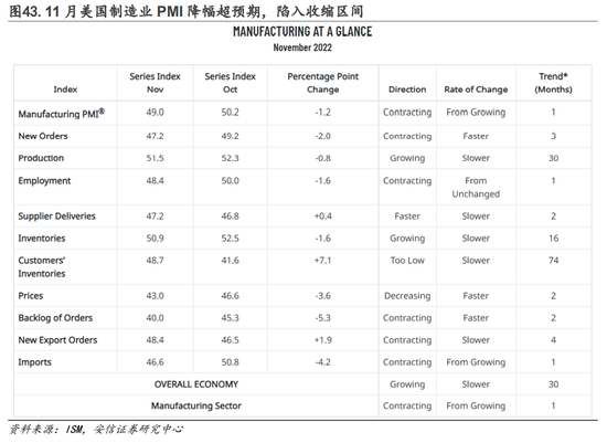 安信策略：以更乐观地心态面对战术性反弹，冬日里的小阳春值得期待，消费板块正在接力，成长反弹处酝酿前期