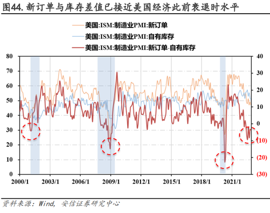 安信策略：以更乐观地心态面对战术性反弹，冬日里的小阳春值得期待，消费板块正在接力，成长反弹处酝酿前期