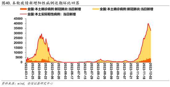 安信策略：以更乐观地心态面对战术性反弹，冬日里的小阳春值得期待，消费板块正在接力，成长反弹处酝酿前期