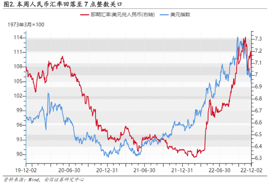 安信策略：以更乐观地心态面对战术性反弹，冬日里的小阳春值得期待，消费板块正在接力，成长反弹处酝酿前期