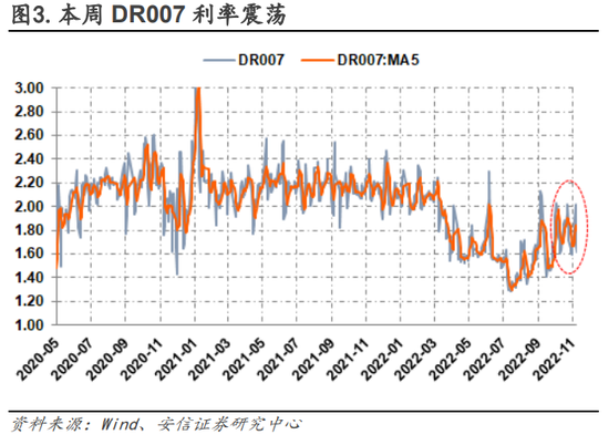 安信策略：以更乐观地心态面对战术性反弹，冬日里的小阳春值得期待，消费板块正在接力，成长反弹处酝酿前期