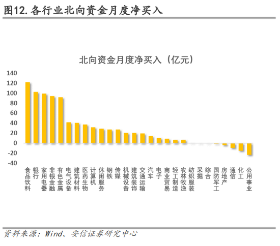 安信策略：以更乐观地心态面对战术性反弹，冬日里的小阳春值得期待，消费板块正在接力，成长反弹处酝酿前期