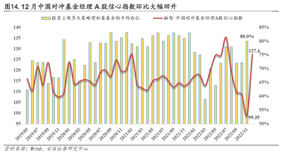 安信策略：以更乐观地心态面对战术性反弹，冬日里的小阳春值得期待，消费板块正在接力，成长反弹处酝酿前期