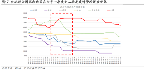 安信策略：以更乐观地心态面对战术性反弹，冬日里的小阳春值得期待，消费板块正在接力，成长反弹处酝酿前期