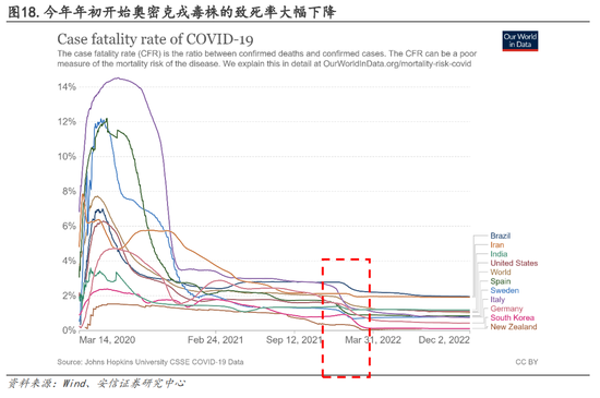 安信策略：以更乐观地心态面对战术性反弹，冬日里的小阳春值得期待，消费板块正在接力，成长反弹处酝酿前期