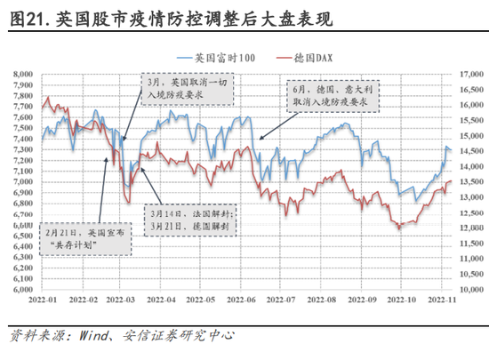 安信策略：以更乐观地心态面对战术性反弹，冬日里的小阳春值得期待，消费板块正在接力，成长反弹处酝酿前期