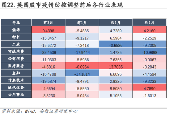 安信策略：以更乐观地心态面对战术性反弹，冬日里的小阳春值得期待，消费板块正在接力，成长反弹处酝酿前期