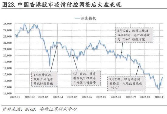 安信策略：以更乐观地心态面对战术性反弹，冬日里的小阳春值得期待，消费板块正在接力，成长反弹处酝酿前期