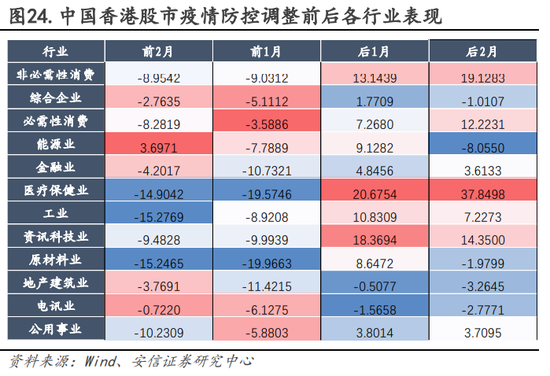 安信策略：以更乐观地心态面对战术性反弹，冬日里的小阳春值得期待，消费板块正在接力，成长反弹处酝酿前期