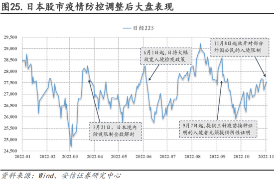 安信策略：以更乐观地心态面对战术性反弹，冬日里的小阳春值得期待，消费板块正在接力，成长反弹处酝酿前期