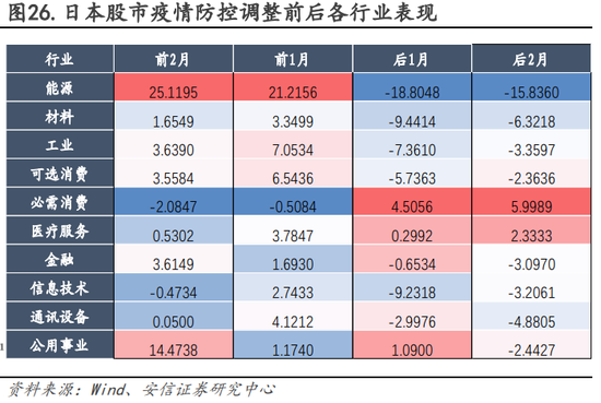 安信策略：以更乐观地心态面对战术性反弹，冬日里的小阳春值得期待，消费板块正在接力，成长反弹处酝酿前期