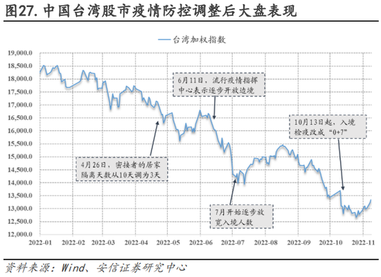 安信策略：以更乐观地心态面对战术性反弹，冬日里的小阳春值得期待，消费板块正在接力，成长反弹处酝酿前期