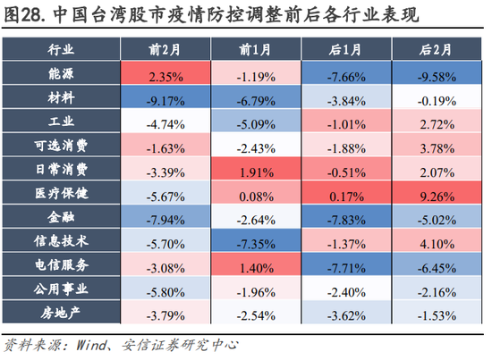 安信策略：以更乐观地心态面对战术性反弹，冬日里的小阳春值得期待，消费板块正在接力，成长反弹处酝酿前期