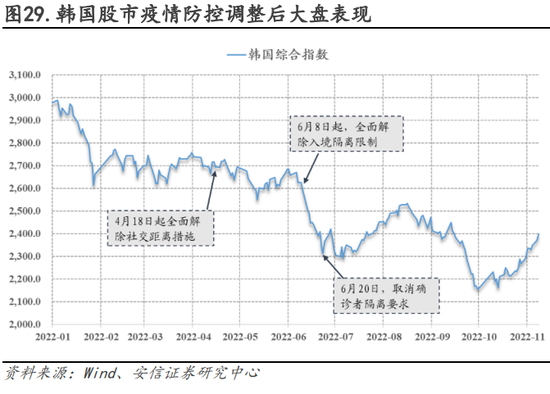 安信策略：以更乐观地心态面对战术性反弹，冬日里的小阳春值得期待，消费板块正在接力，成长反弹处酝酿前期