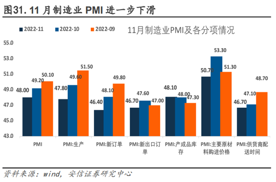 安信策略：以更乐观地心态面对战术性反弹，冬日里的小阳春值得期待，消费板块正在接力，成长反弹处酝酿前期