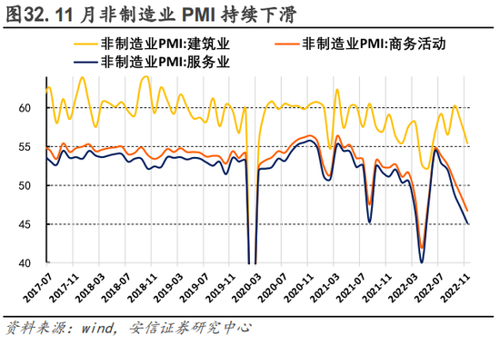 安信策略：以更乐观地心态面对战术性反弹，冬日里的小阳春值得期待，消费板块正在接力，成长反弹处酝酿前期