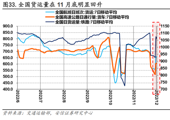 安信策略：以更乐观地心态面对战术性反弹，冬日里的小阳春值得期待，消费板块正在接力，成长反弹处酝酿前期