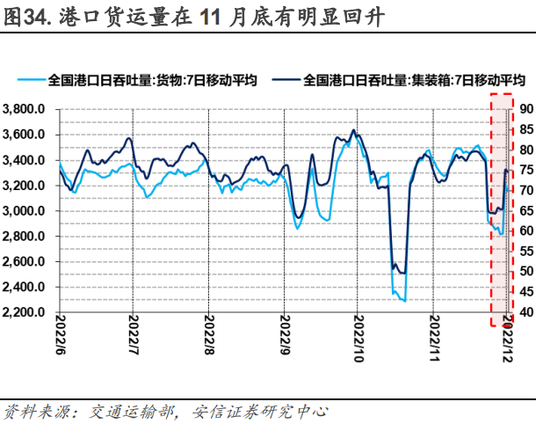 安信策略：以更乐观地心态面对战术性反弹，冬日里的小阳春值得期待，消费板块正在接力，成长反弹处酝酿前期