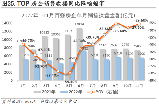 安信策略：以更乐观地心态面对战术性反弹，冬日里的小阳春值得期待，消费板块正在接力，成长反弹处酝酿前期