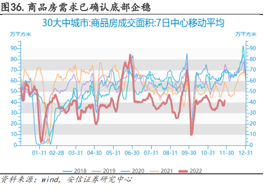 安信策略：以更乐观地心态面对战术性反弹，冬日里的小阳春值得期待，消费板块正在接力，成长反弹处酝酿前期