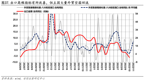 安信策略：以更乐观地心态面对战术性反弹，冬日里的小阳春值得期待，消费板块正在接力，成长反弹处酝酿前期