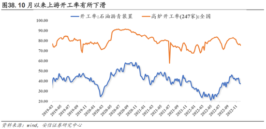 安信策略：以更乐观地心态面对战术性反弹，冬日里的小阳春值得期待，消费板块正在接力，成长反弹处酝酿前期