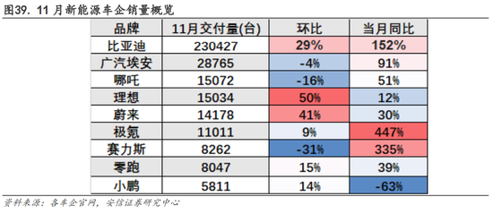 安信策略：以更乐观地心态面对战术性反弹，冬日里的小阳春值得期待，消费板块正在接力，成长反弹处酝酿前期