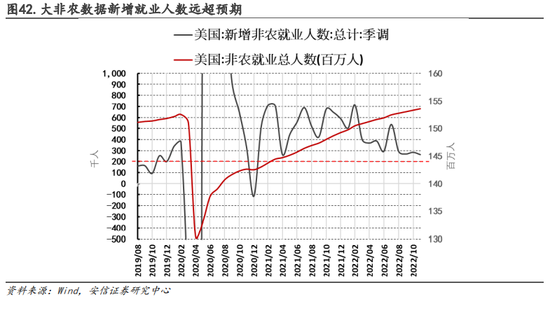 安信策略：以更乐观地心态面对战术性反弹，冬日里的小阳春值得期待，消费板块正在接力，成长反弹处酝酿前期