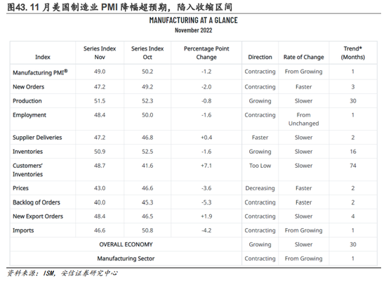 安信策略：以更乐观地心态面对战术性反弹，冬日里的小阳春值得期待，消费板块正在接力，成长反弹处酝酿前期