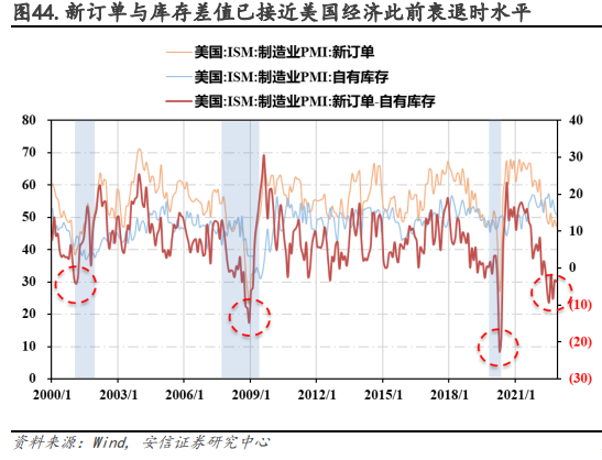 安信策略：以更乐观地心态面对战术性反弹，冬日里的小阳春值得期待，消费板块正在接力，成长反弹处酝酿前期