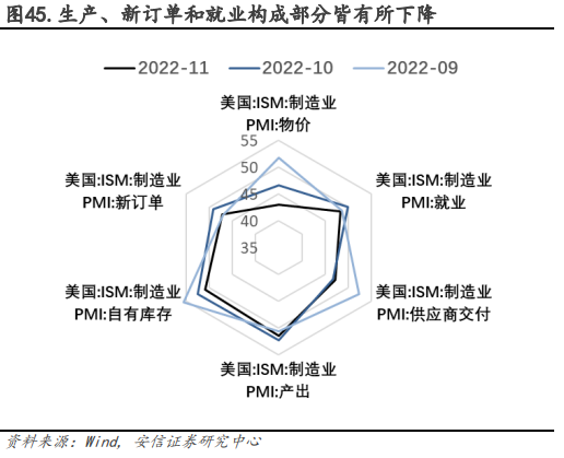 安信策略：以更乐观地心态面对战术性反弹，冬日里的小阳春值得期待，消费板块正在接力，成长反弹处酝酿前期