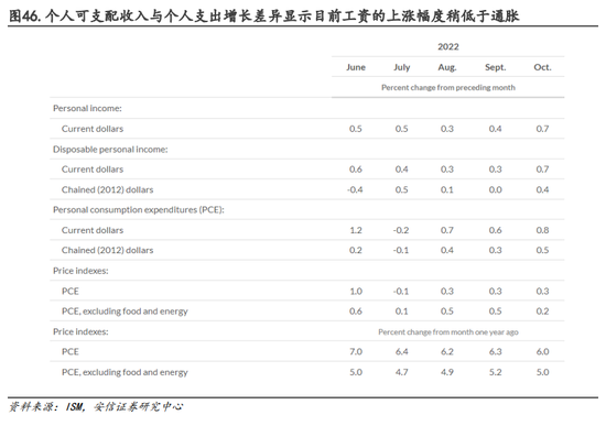 安信策略：以更乐观地心态面对战术性反弹，冬日里的小阳春值得期待，消费板块正在接力，成长反弹处酝酿前期