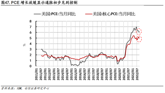 安信策略：以更乐观地心态面对战术性反弹，冬日里的小阳春值得期待，消费板块正在接力，成长反弹处酝酿前期