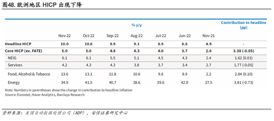 安信策略：以更乐观地心态面对战术性反弹，冬日里的小阳春值得期待，消费板块正在接力，成长反弹处酝酿前期