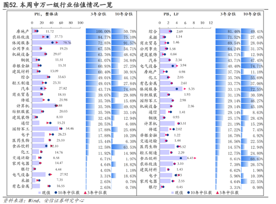 安信策略：以更乐观地心态面对战术性反弹，冬日里的小阳春值得期待，消费板块正在接力，成长反弹处酝酿前期