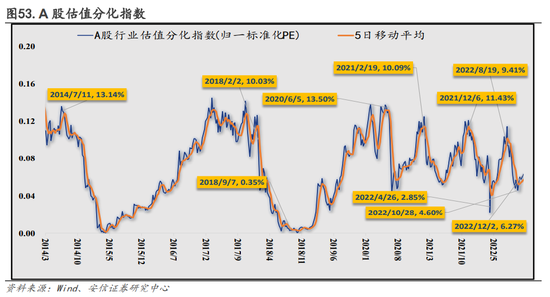 安信策略：以更乐观地心态面对战术性反弹，冬日里的小阳春值得期待，消费板块正在接力，成长反弹处酝酿前期